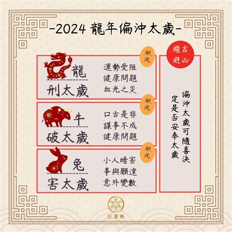 甲辰年犯太歲生肖|【2024甲辰龍年好運勢】4生肖犯太歲‧安太歲注意事項…